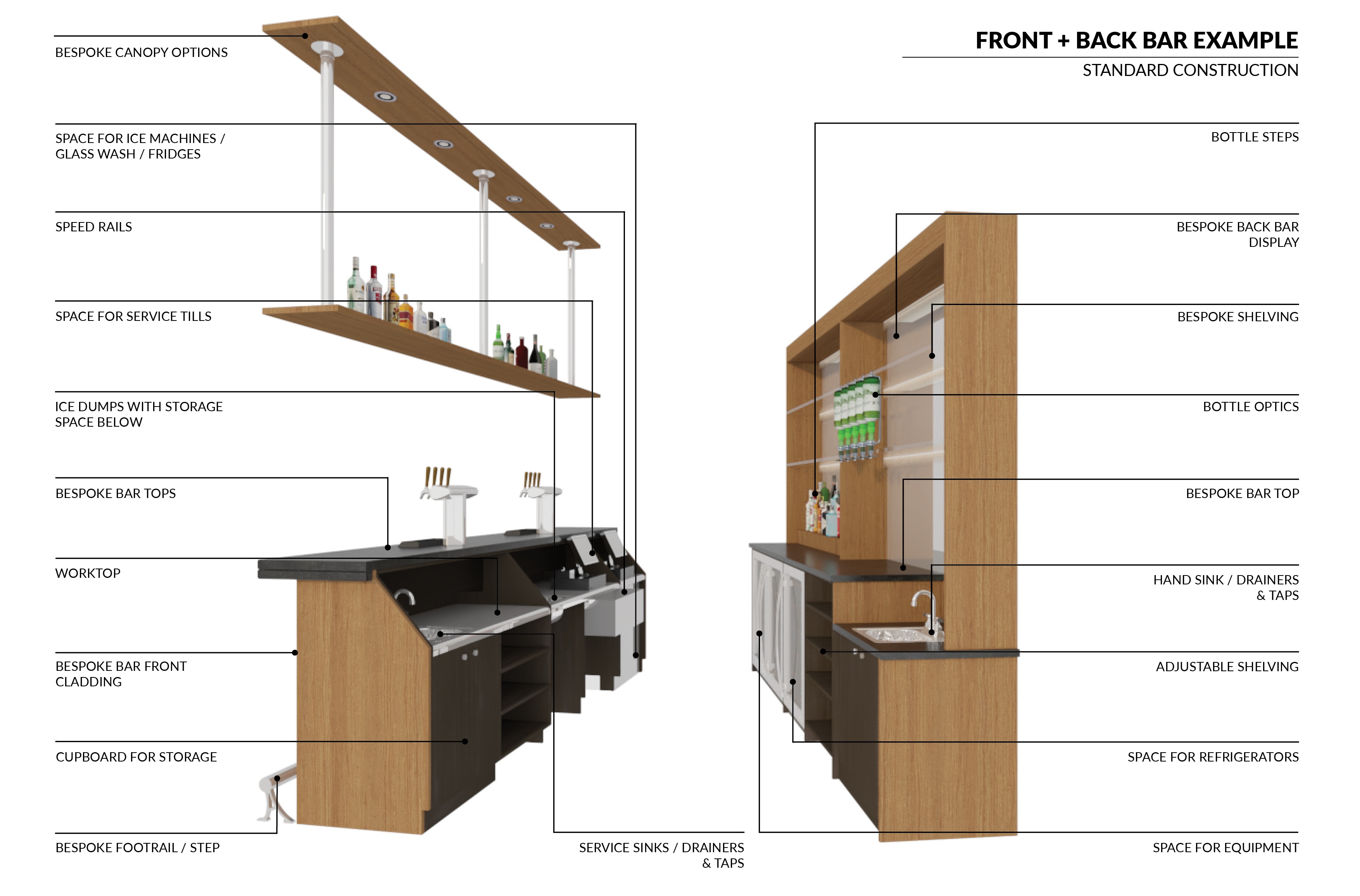 Bar Visual 1